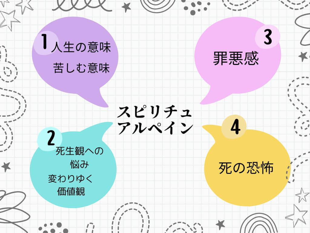 スピリチュアルペインのイメージ図