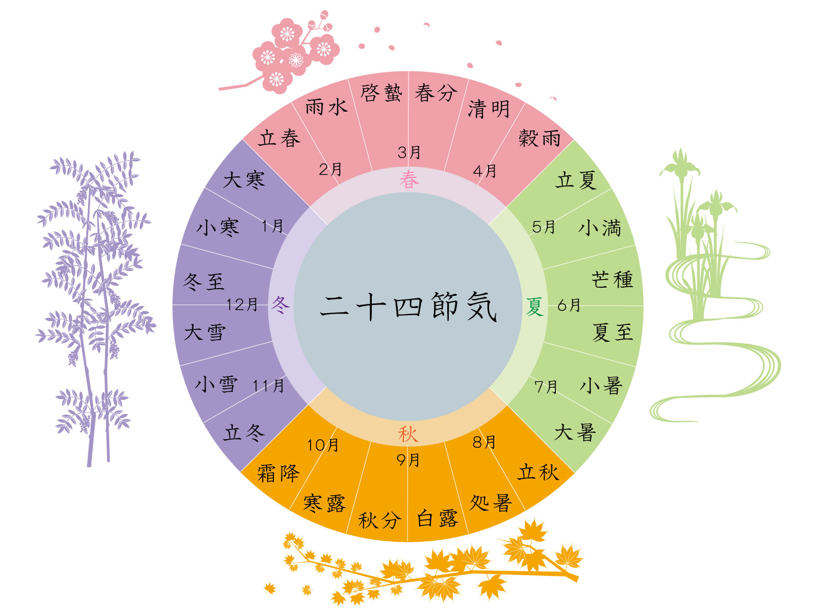 暦に沿う暮らし①立春
