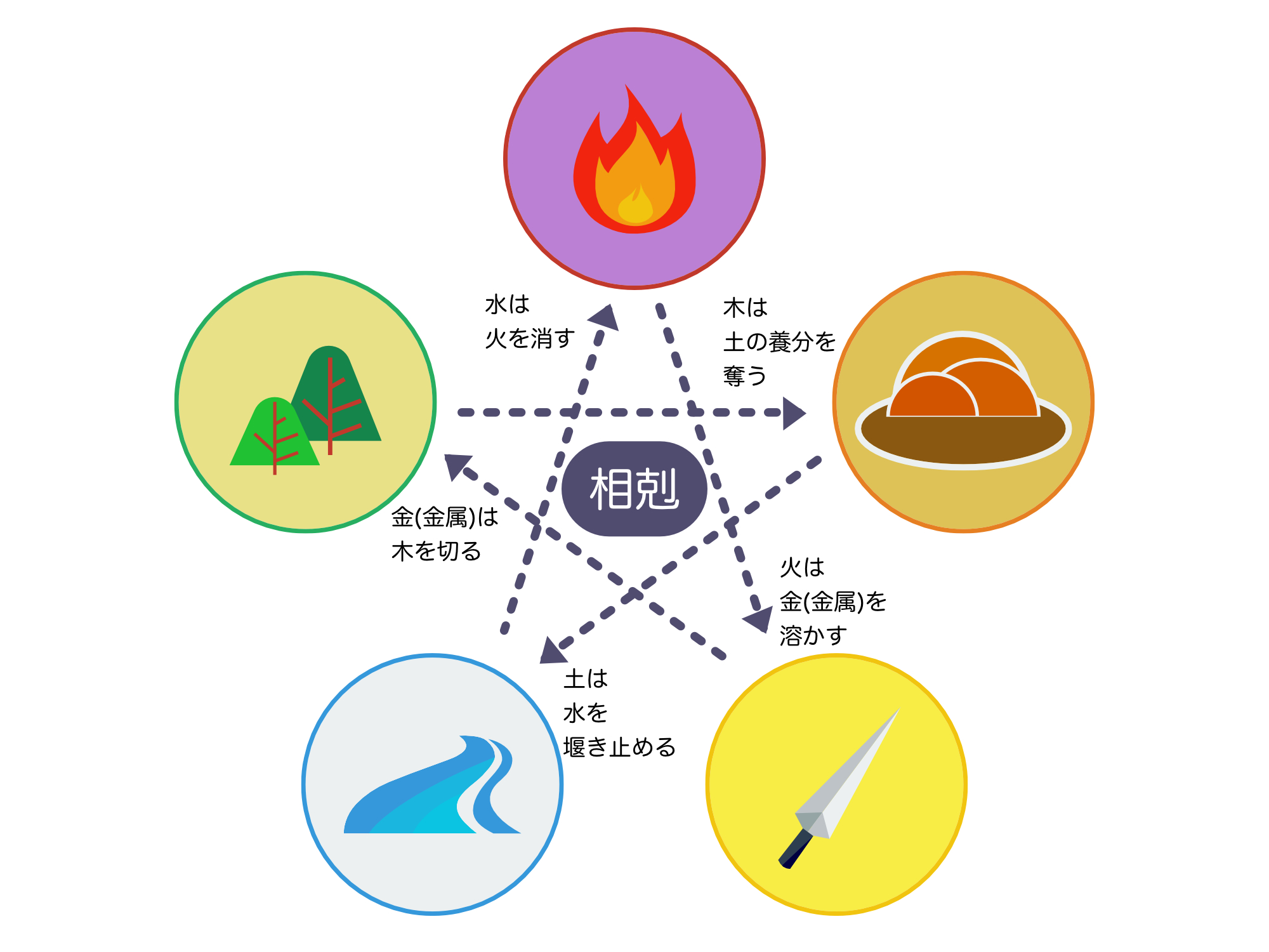 陰陽五行説をわかりやすく解説！家の風水のための基礎用語