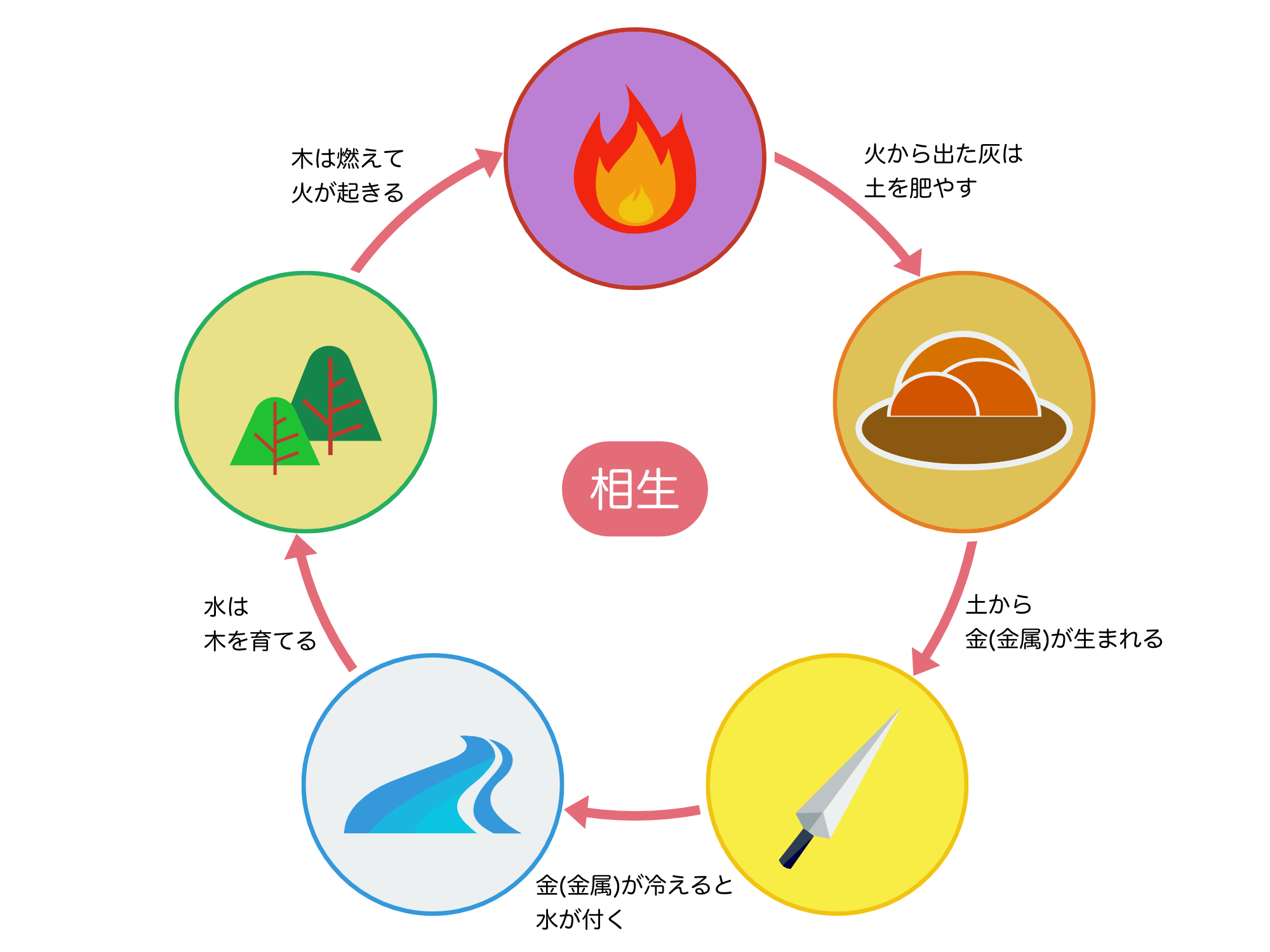 陰陽五行説をわかりやすく解説！家の風水のための基礎用語