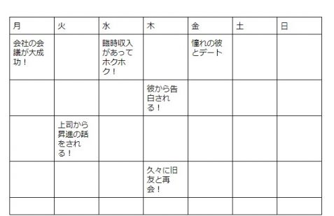 手帳のマンスリーページで願いを叶える！未来日記の書き方