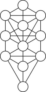数秘術
